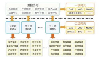 廣州市誠(chéng)毅科技軟件開(kāi)發(fā)圖冊(cè)