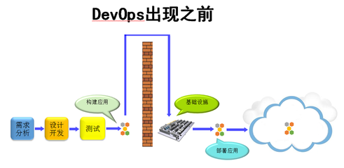 Docker引領(lǐng)測(cè)試革新 基礎(chǔ)軟件服務(wù)的變革與機(jī)遇