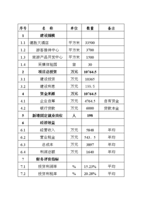 旅游開(kāi)發(fā)項(xiàng)目投資計(jì)劃書(shū) 打造一站式生態(tài)休閑旅游目的地